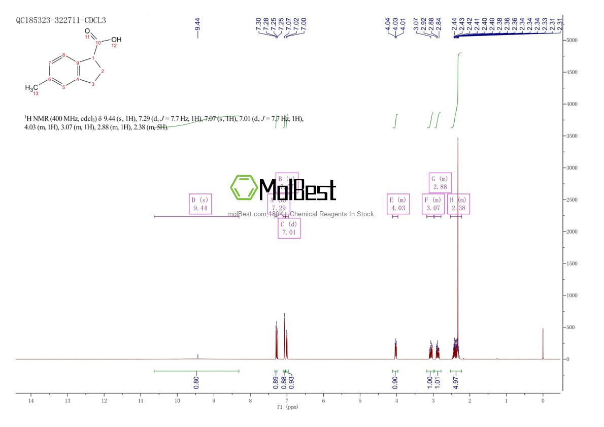 Physical sample testing spectrum (NMR) of 956101-02-3