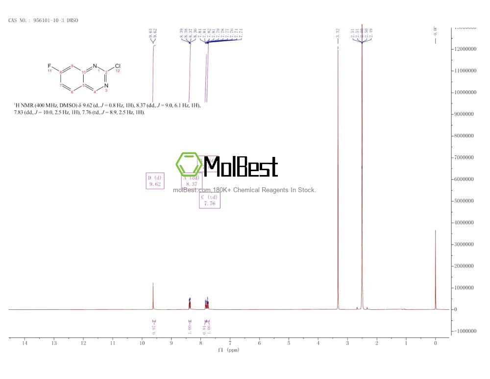 Physical sample testing spectrum (NMR) of 956101-10-3