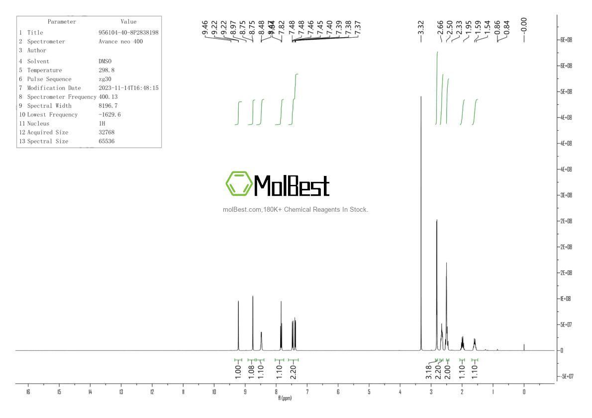 Physical sample testing spectrum (NMR) of 956104-40-8