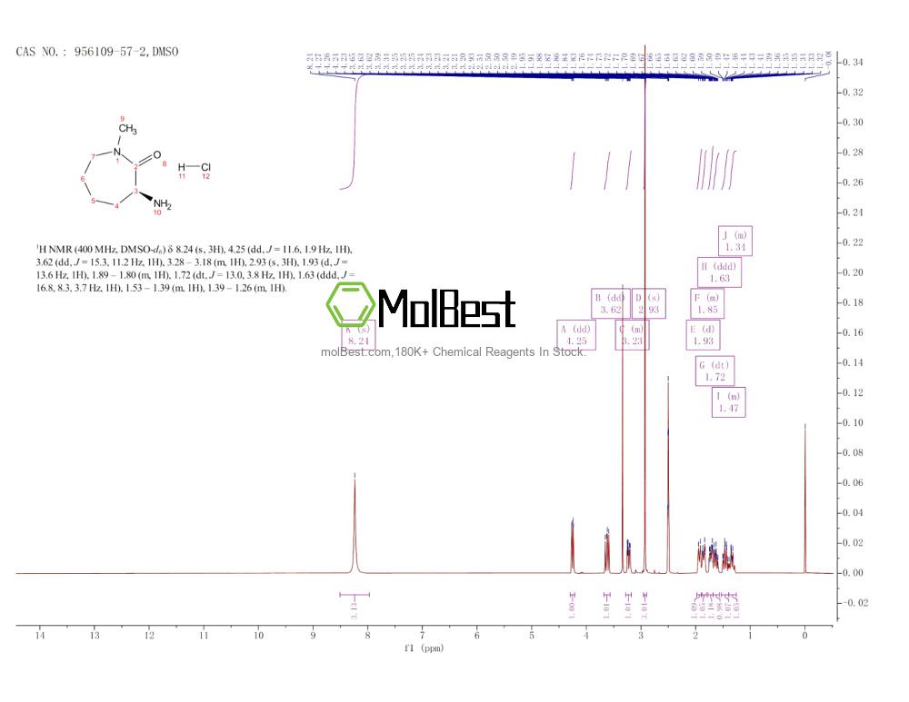 Physical sample testing spectrum (NMR) of 956109-57-2