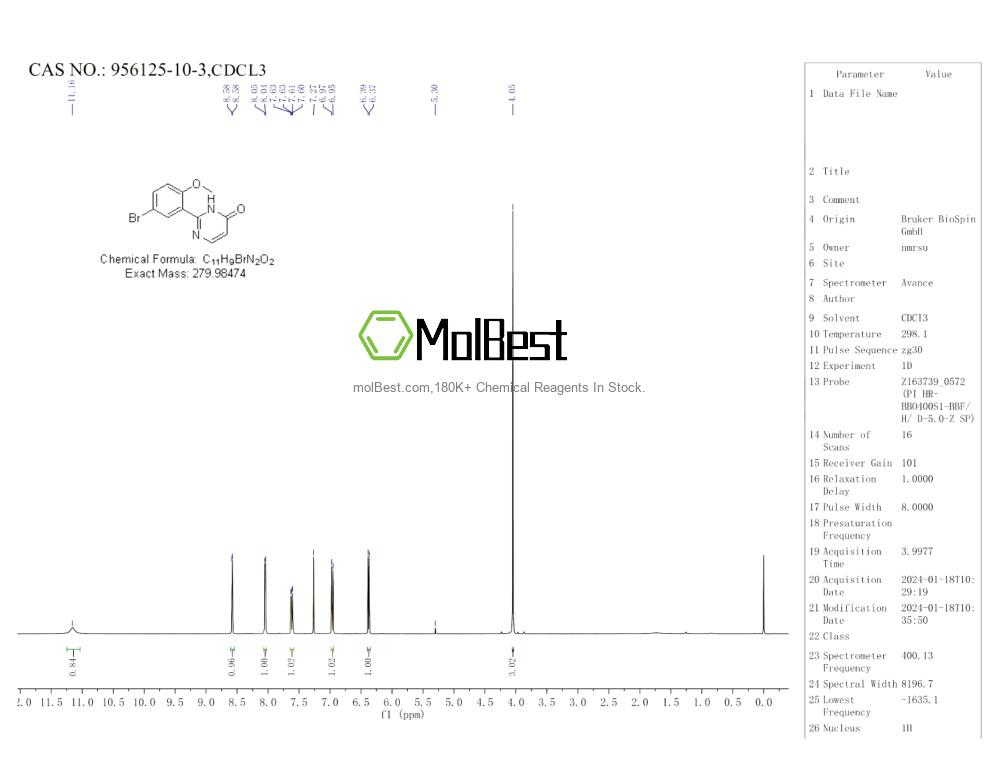 Physical sample testing spectrum (NMR) of 956125-10-3