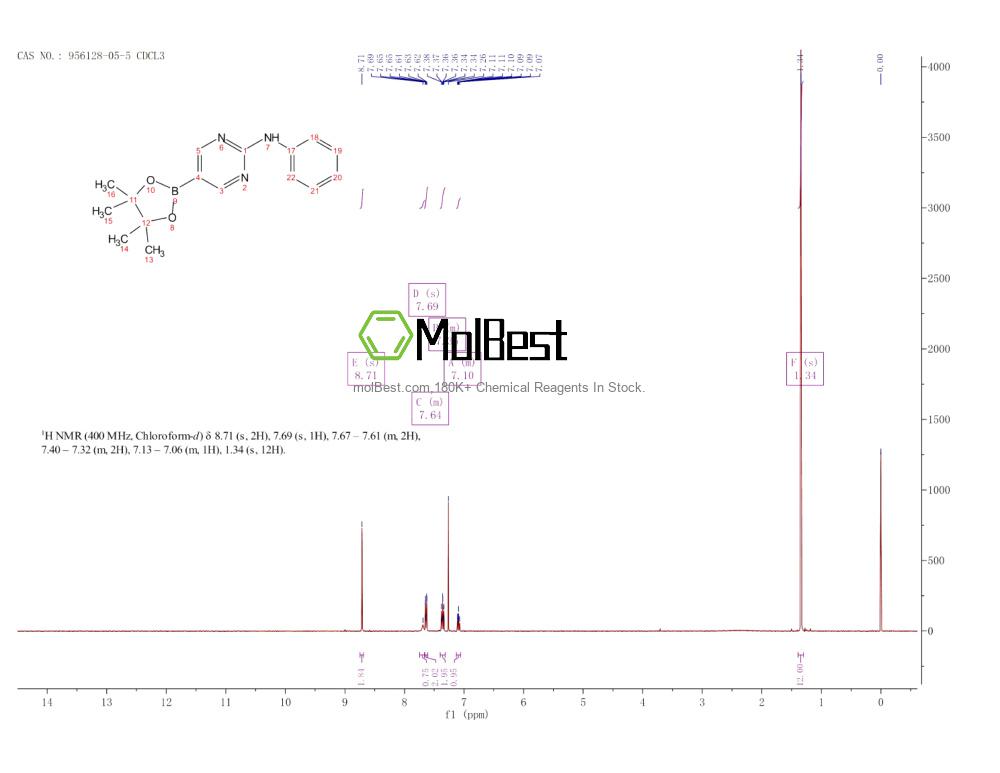 Physical sample testing spectrum (NMR) of 956128-05-5