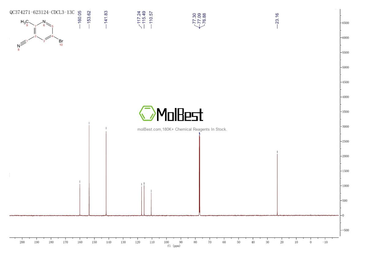 Physical sample testing spectrum (NMR) of 956276-47-4