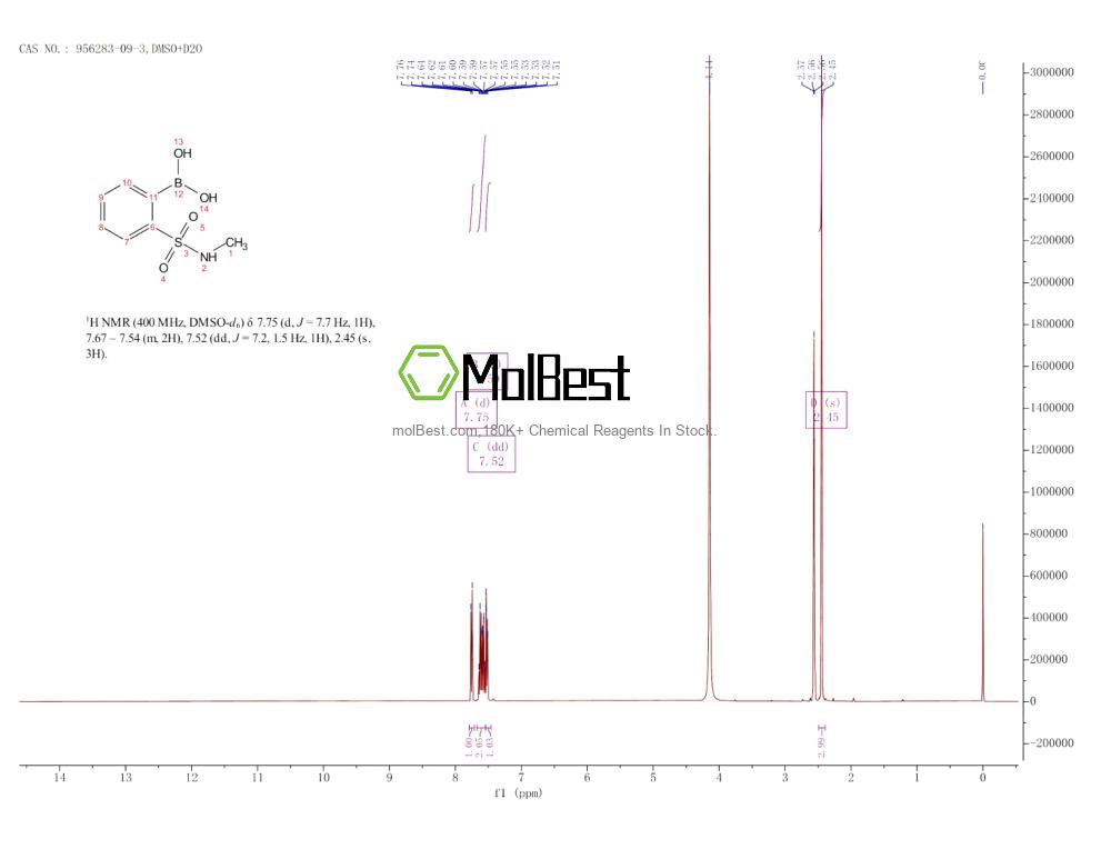 Physical sample testing spectrum (NMR) of 956283-09-3