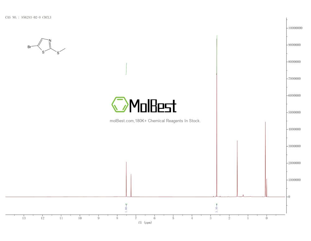 Physical sample testing spectrum (NMR) of 956293-02-0
