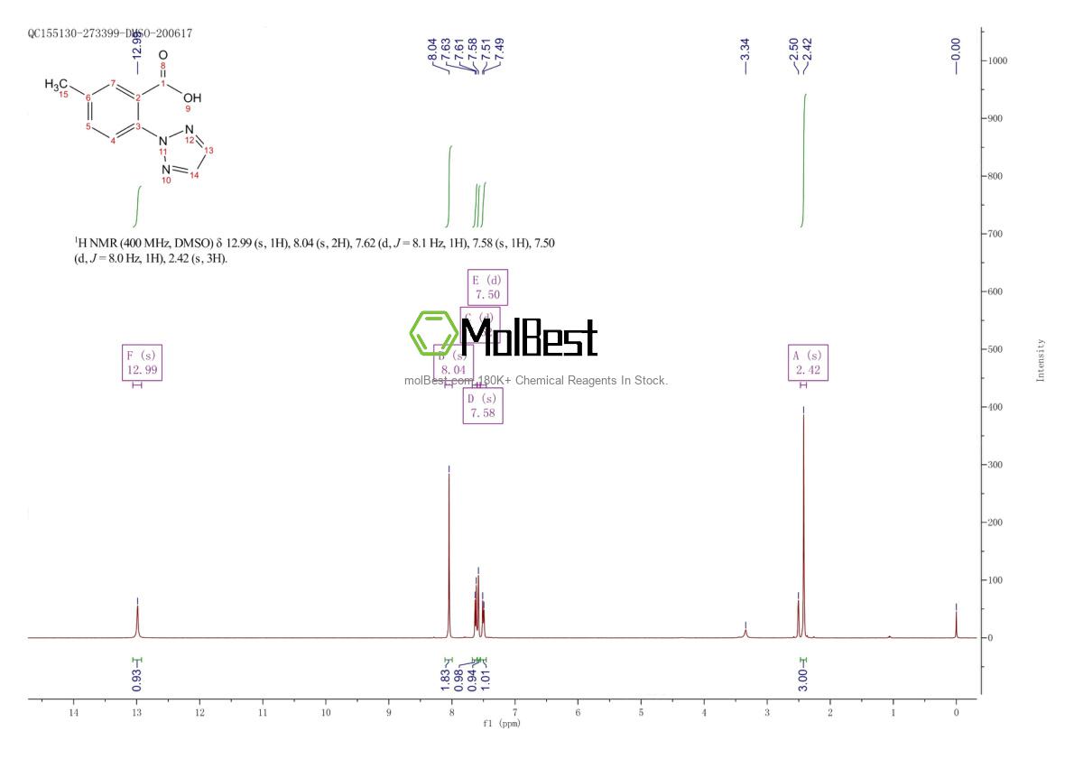 Physical sample testing spectrum (NMR) of 956317-36-5