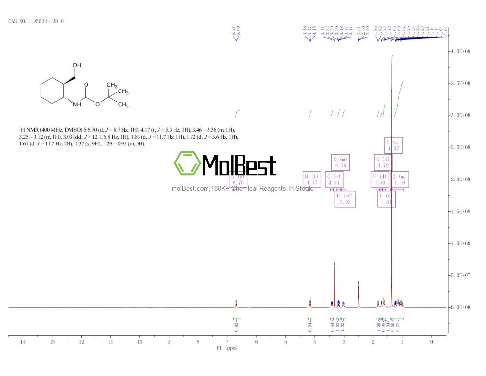 Physical sample testing spectrum (NMR) of 956324-28-0