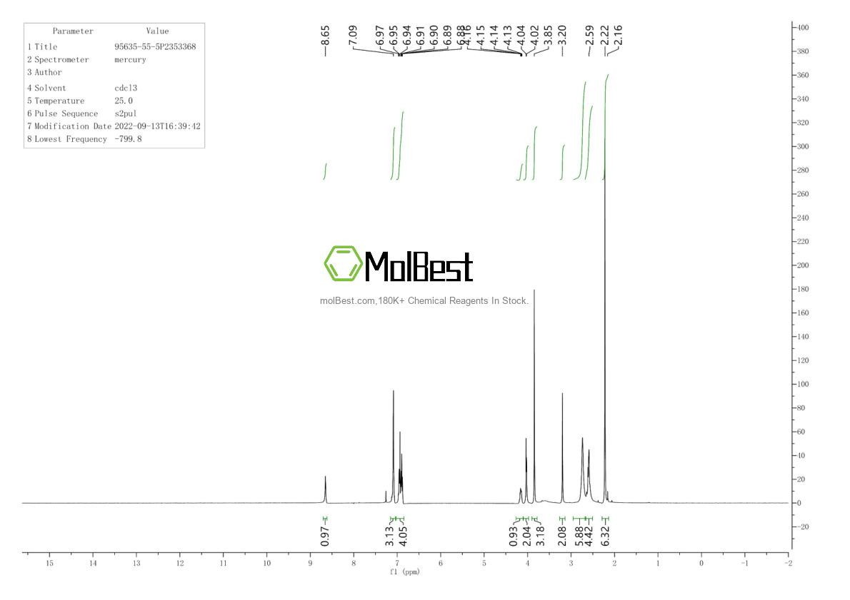 Physical sample testing spectrum (NMR) of 95635-55-5