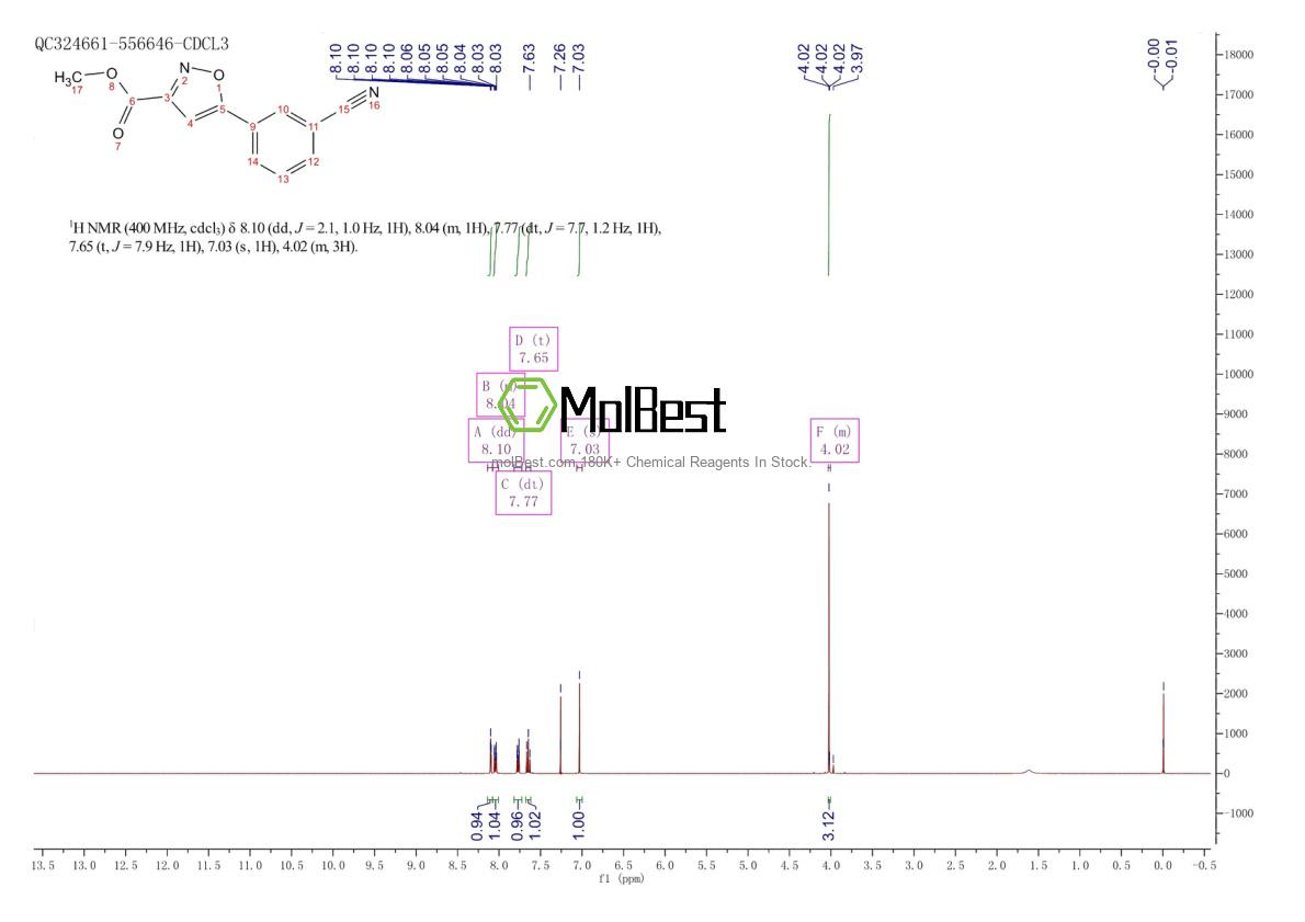Physical sample testing spectrum (NMR) of 956360-06-8