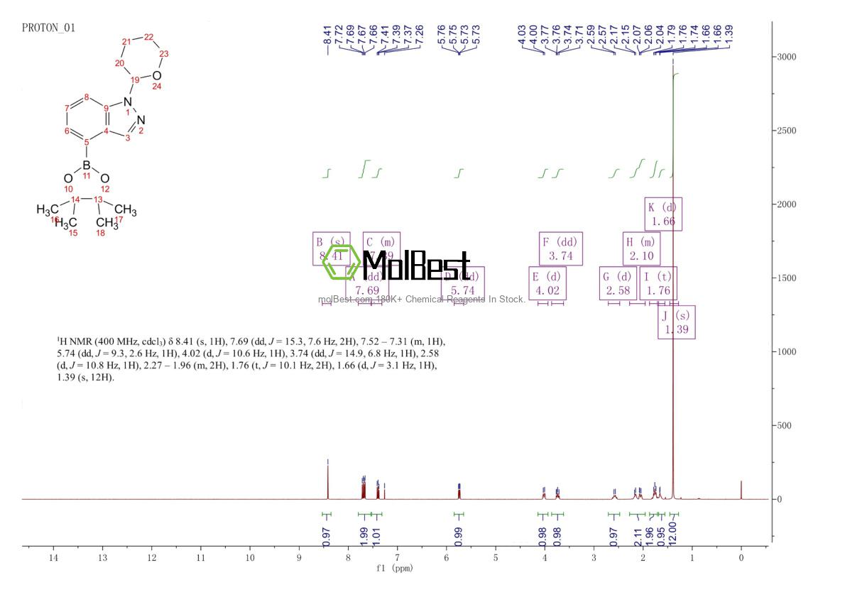 Physical sample testing spectrum (NMR) of 956388-05-9