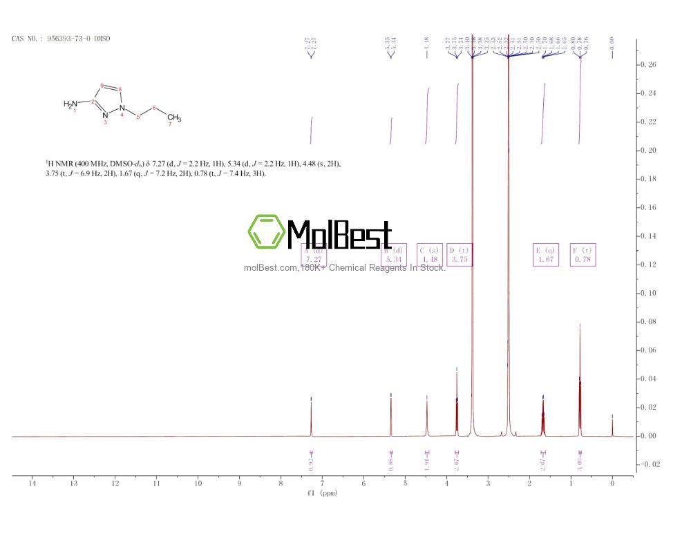 Physical sample testing spectrum (NMR) of 956393-73-0