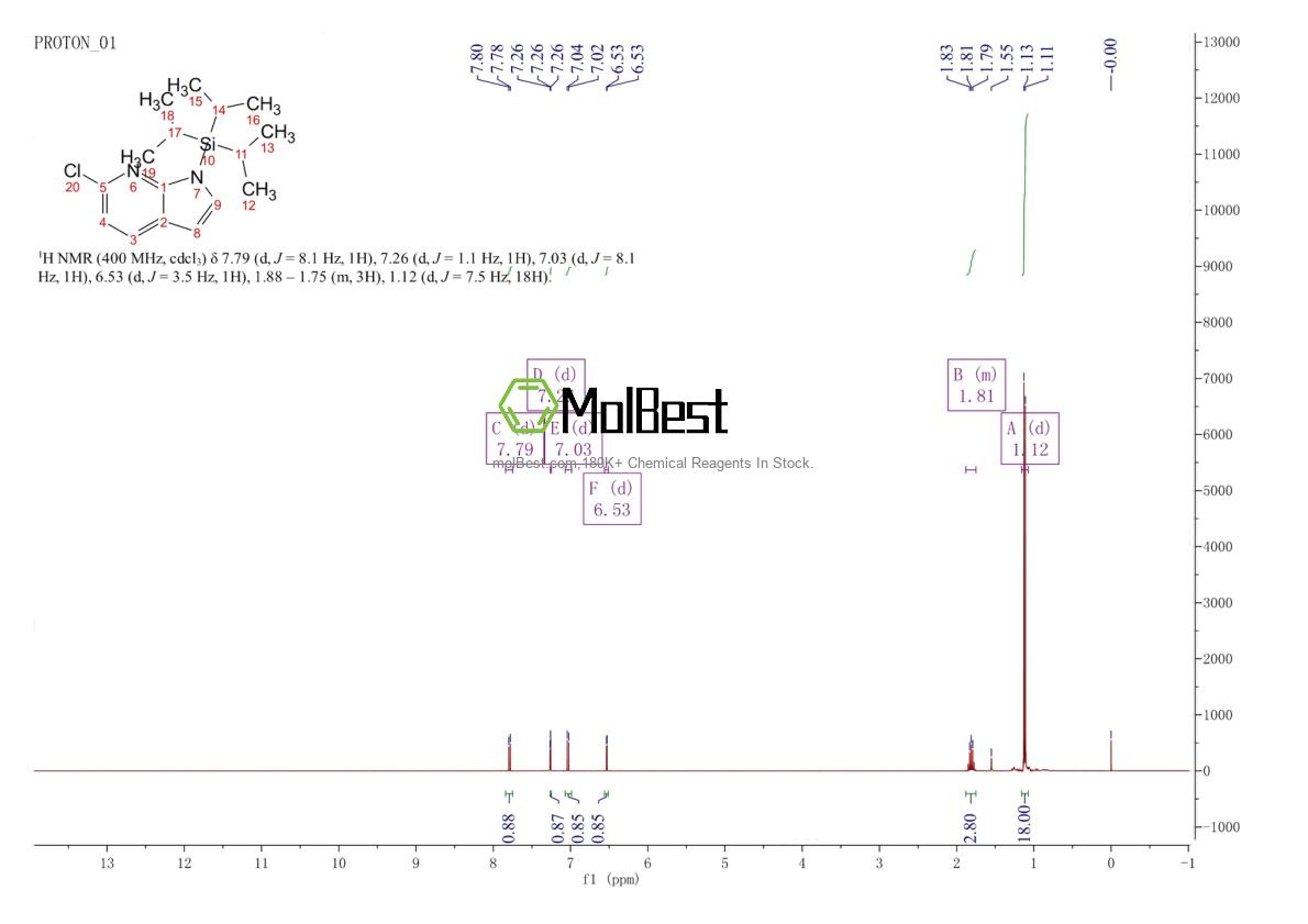 Physical sample testing spectrum (NMR) of 956407-32-2