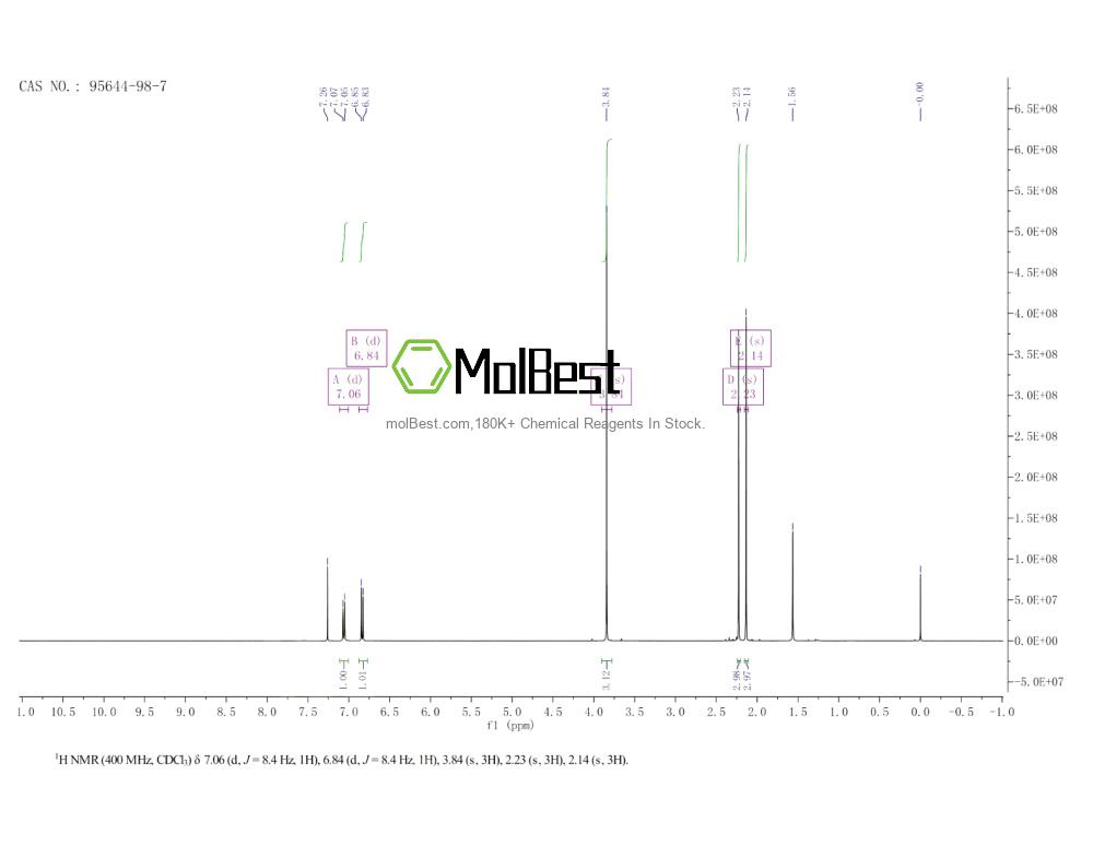 Physical sample testing spectrum (NMR) of 95644-98-7