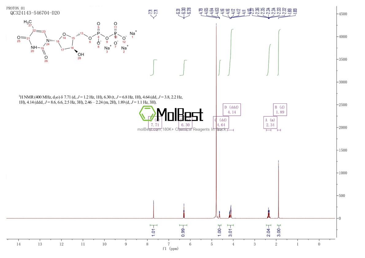 Physical sample testing spectrum (NMR) of 95648-78-5