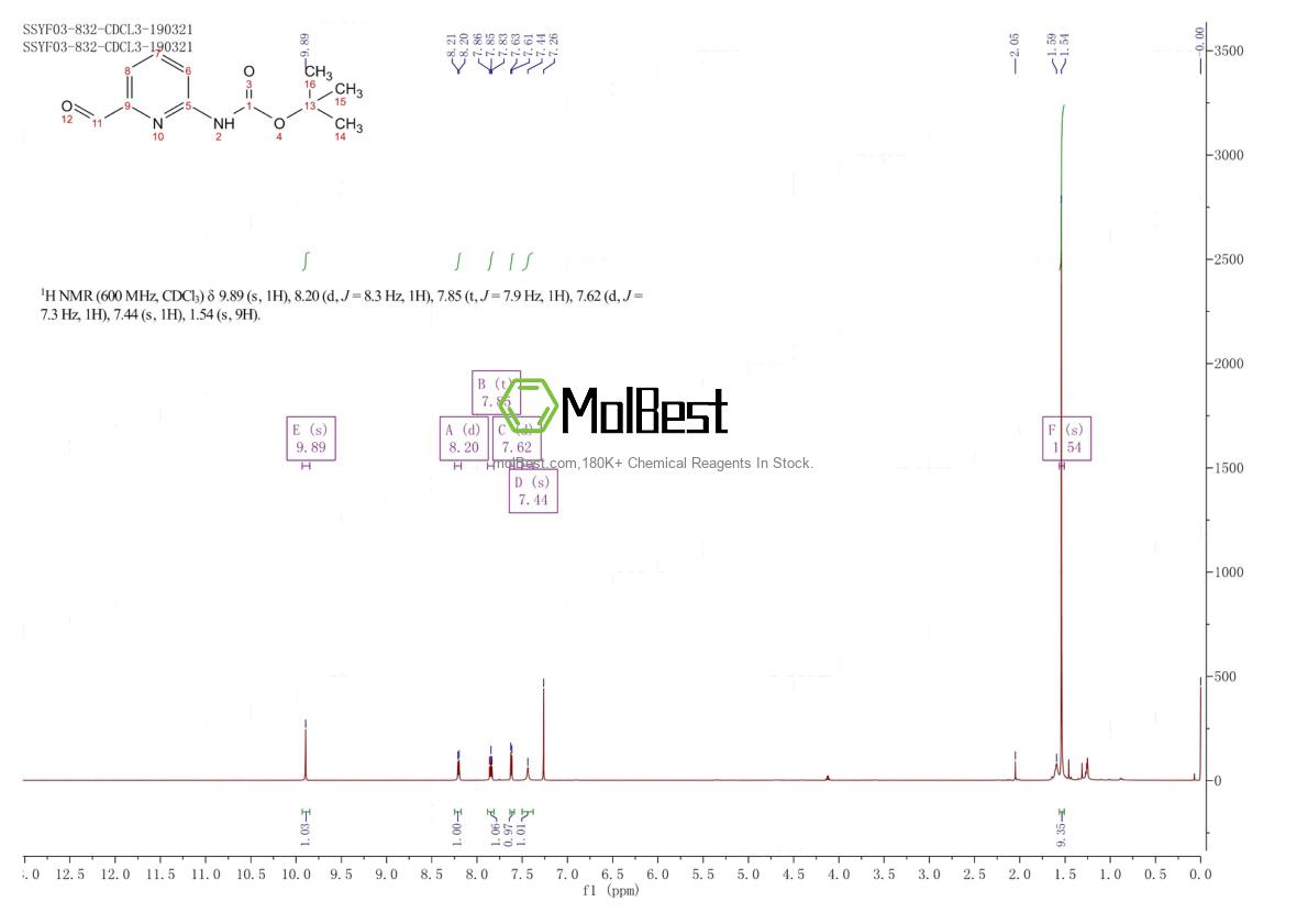 Physical sample testing spectrum (NMR) of 956523-98-1