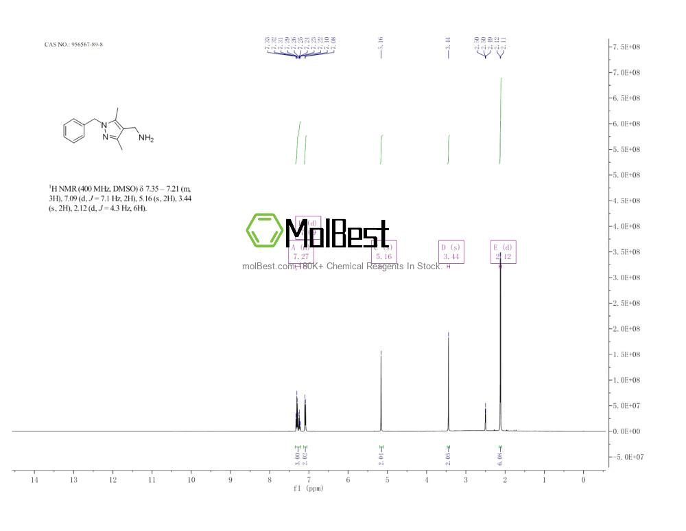 Physical sample testing spectrum (NMR) of 956567-89-8