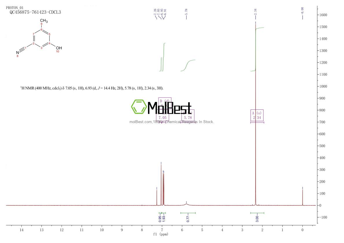 Physical sample testing spectrum (NMR) of 95658-81-4
