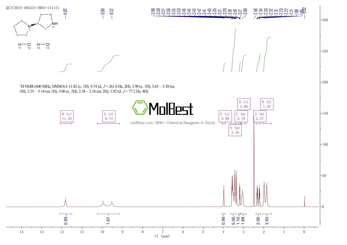 Physical sample testing spectrum (NMR) of 956605-97-3