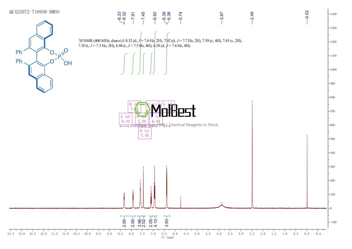 Physical sample testing spectrum (NMR) of 956610-76-7