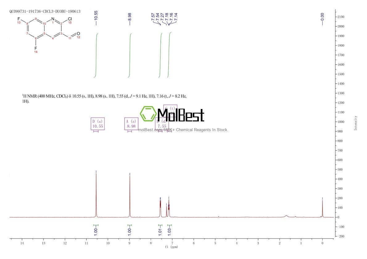 Physical sample testing spectrum (NMR) of 956631-90-6