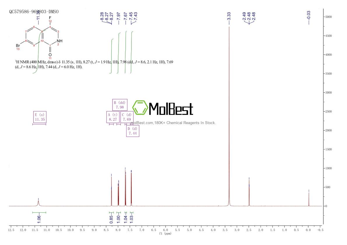 Physical sample testing spectrum (NMR) of 956700-15-5