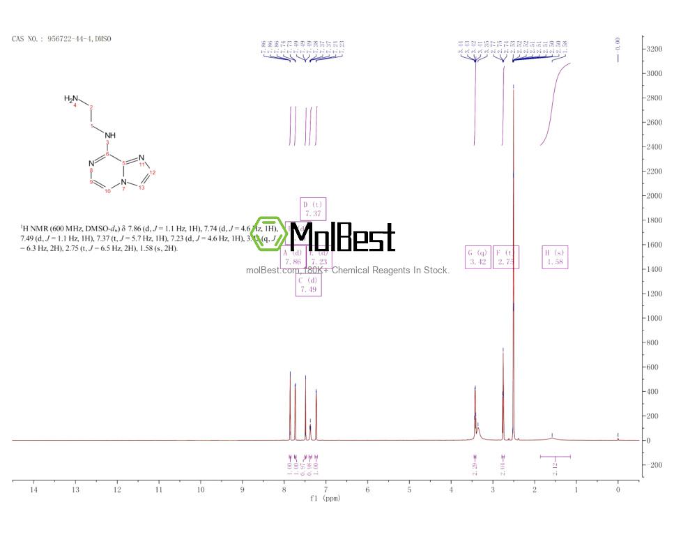 Physical sample testing spectrum (NMR) of 956722-44-4