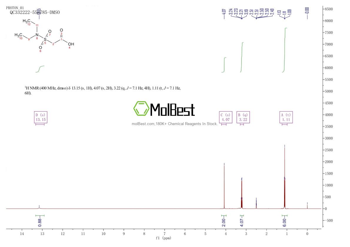 Physical sample testing spectrum (NMR) of 956723-04-9