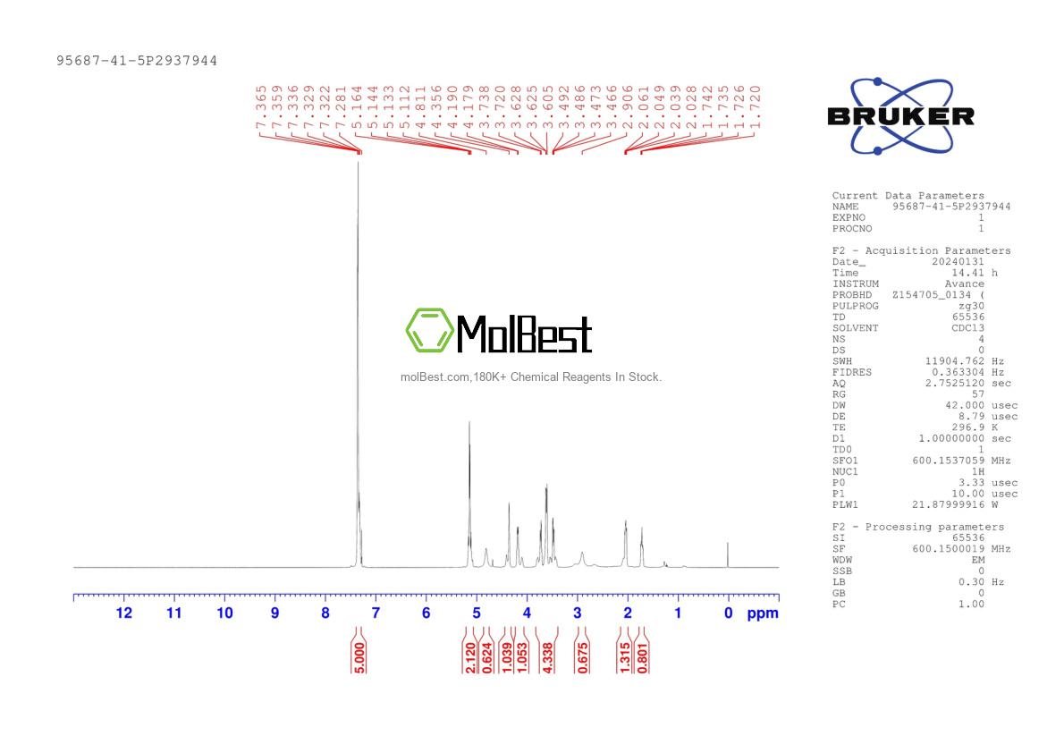 Physical sample testing spectrum (NMR) of 95687-41-5