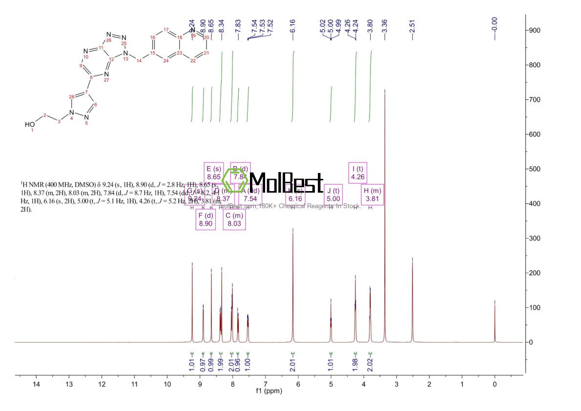 Physical sample testing spectrum (NMR) of 956905-27-4