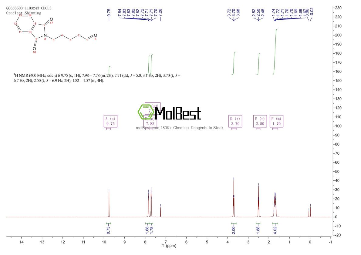 Physical sample testing spectrum (NMR) of 95691-09-1