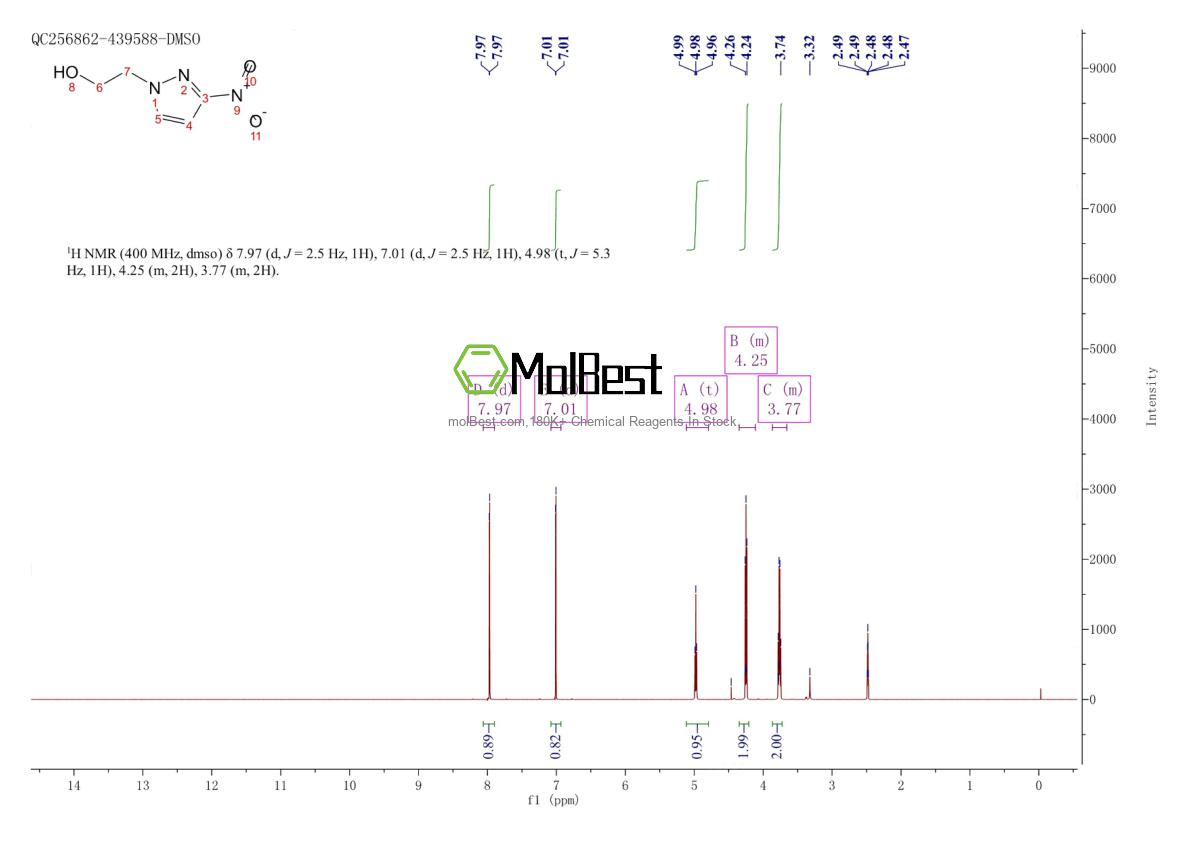 Physical sample testing spectrum (NMR) of 956951-01-2