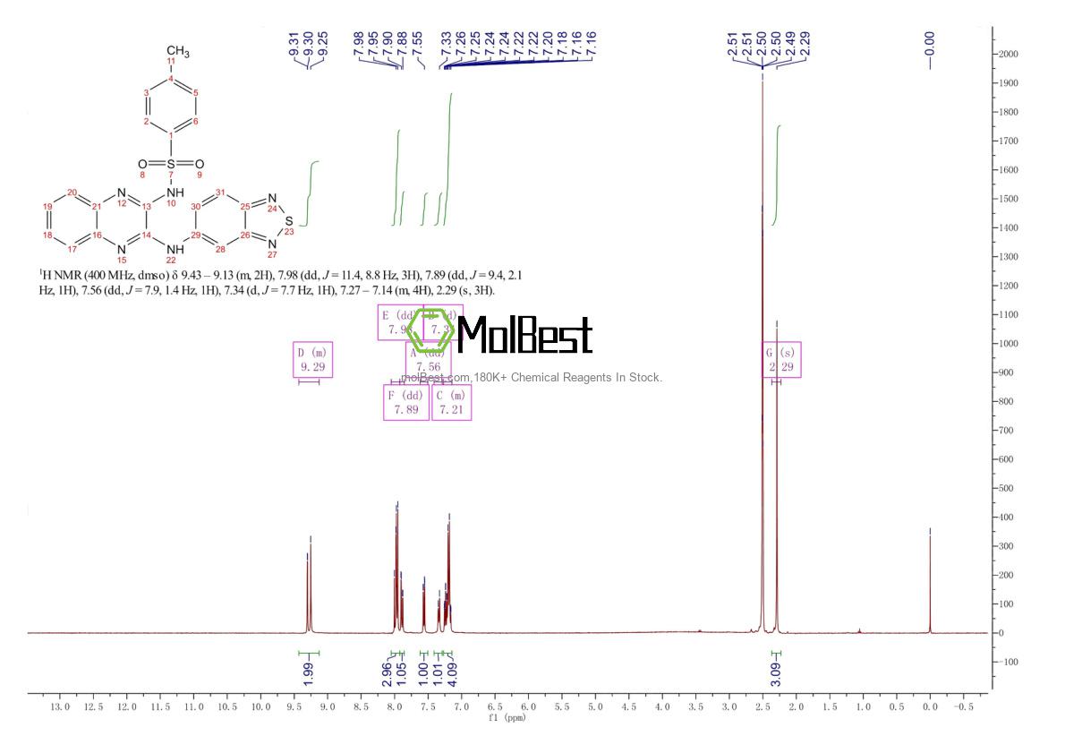 Physical sample testing spectrum (NMR) of 956958-53-5