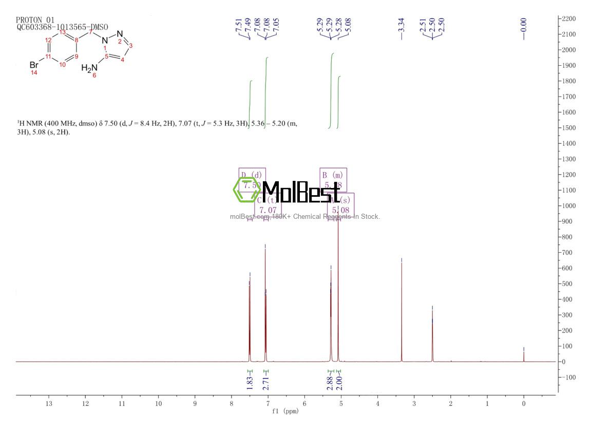Physical sample testing spectrum (NMR) of 956986-52-0