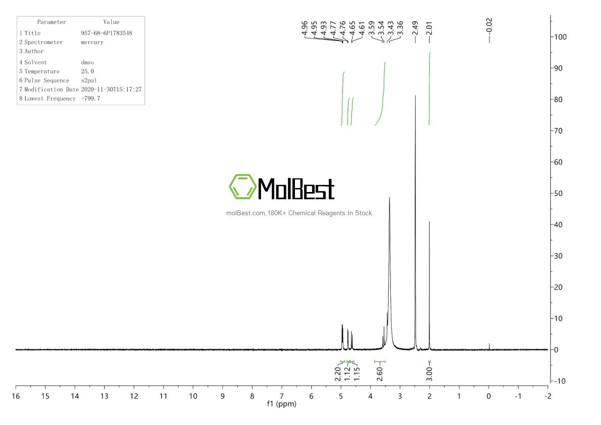 Physical sample testing spectrum (NMR) of 957-68-6