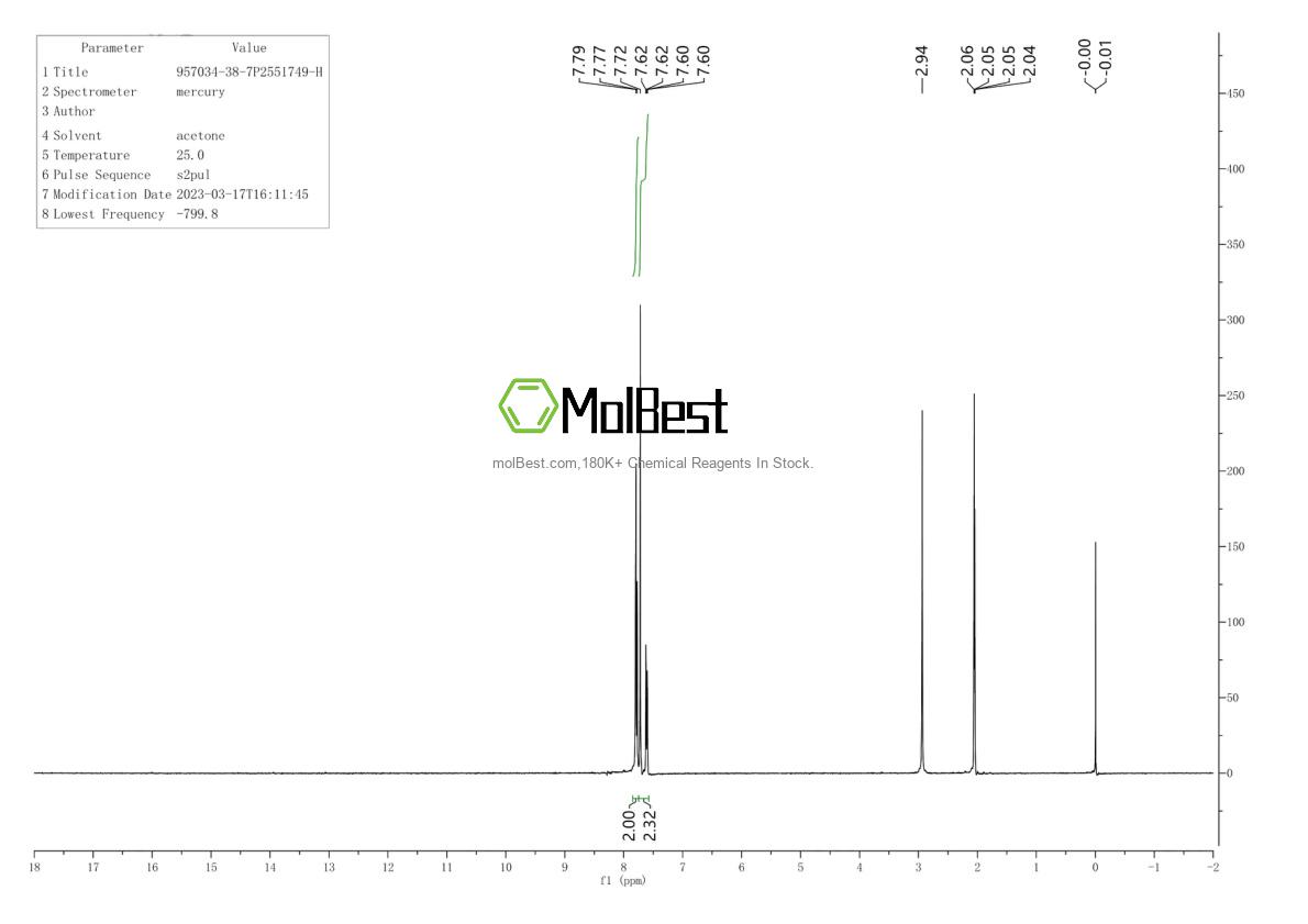 Physical sample testing spectrum (NMR) of 957034-38-7