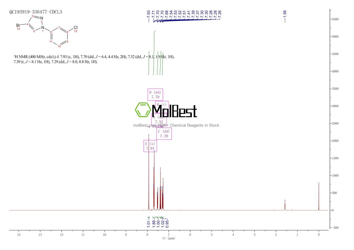 Physical sample testing spectrum (NMR) of 957034-94-5