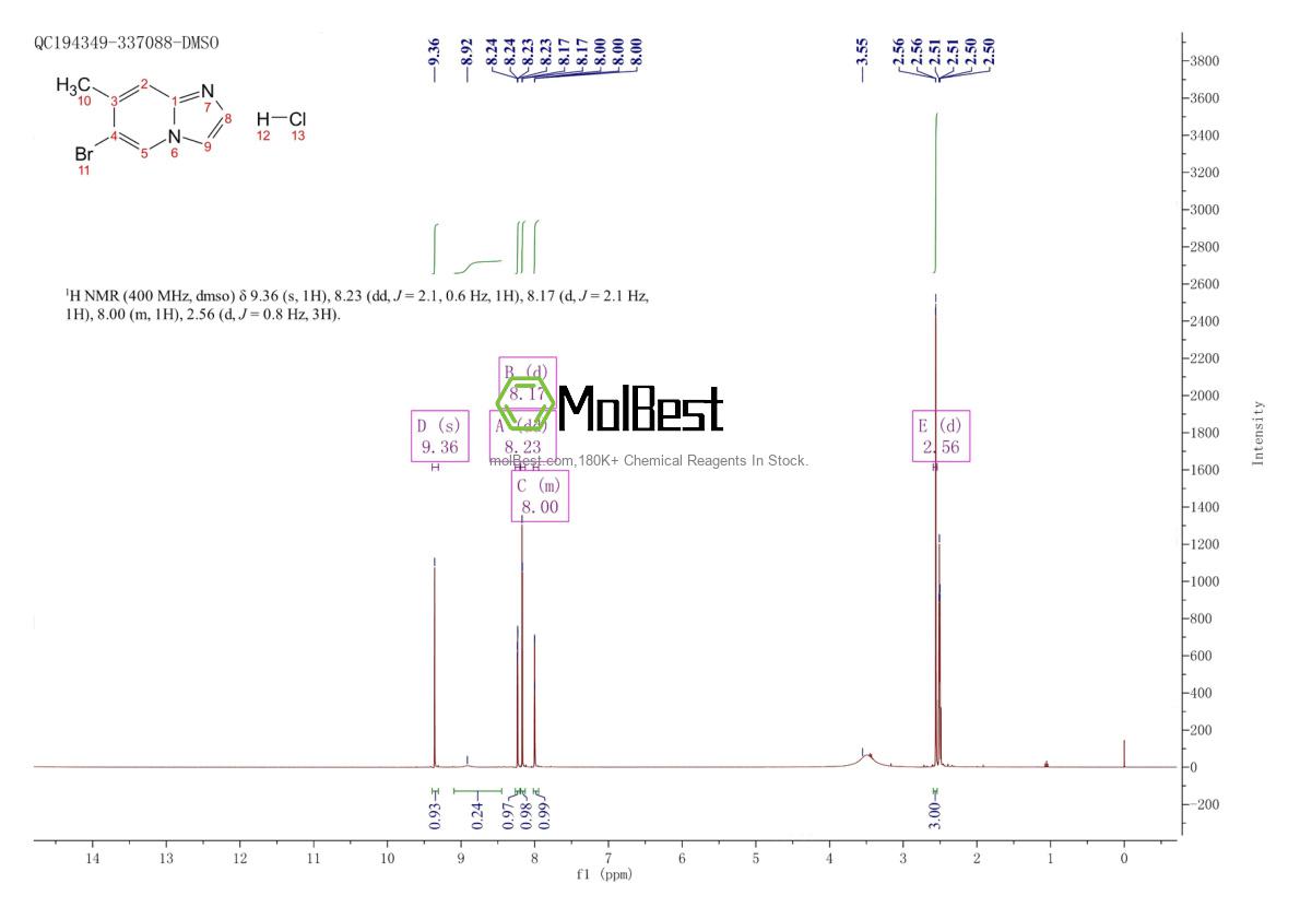 Physical sample testing spectrum (NMR) of 957035-22-2