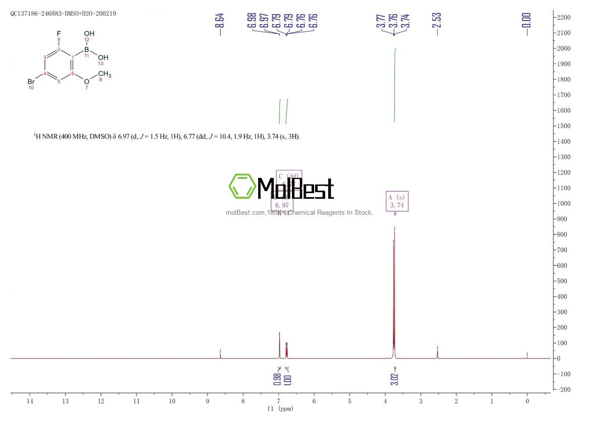 Physical sample testing spectrum (NMR) of 957035-32-4