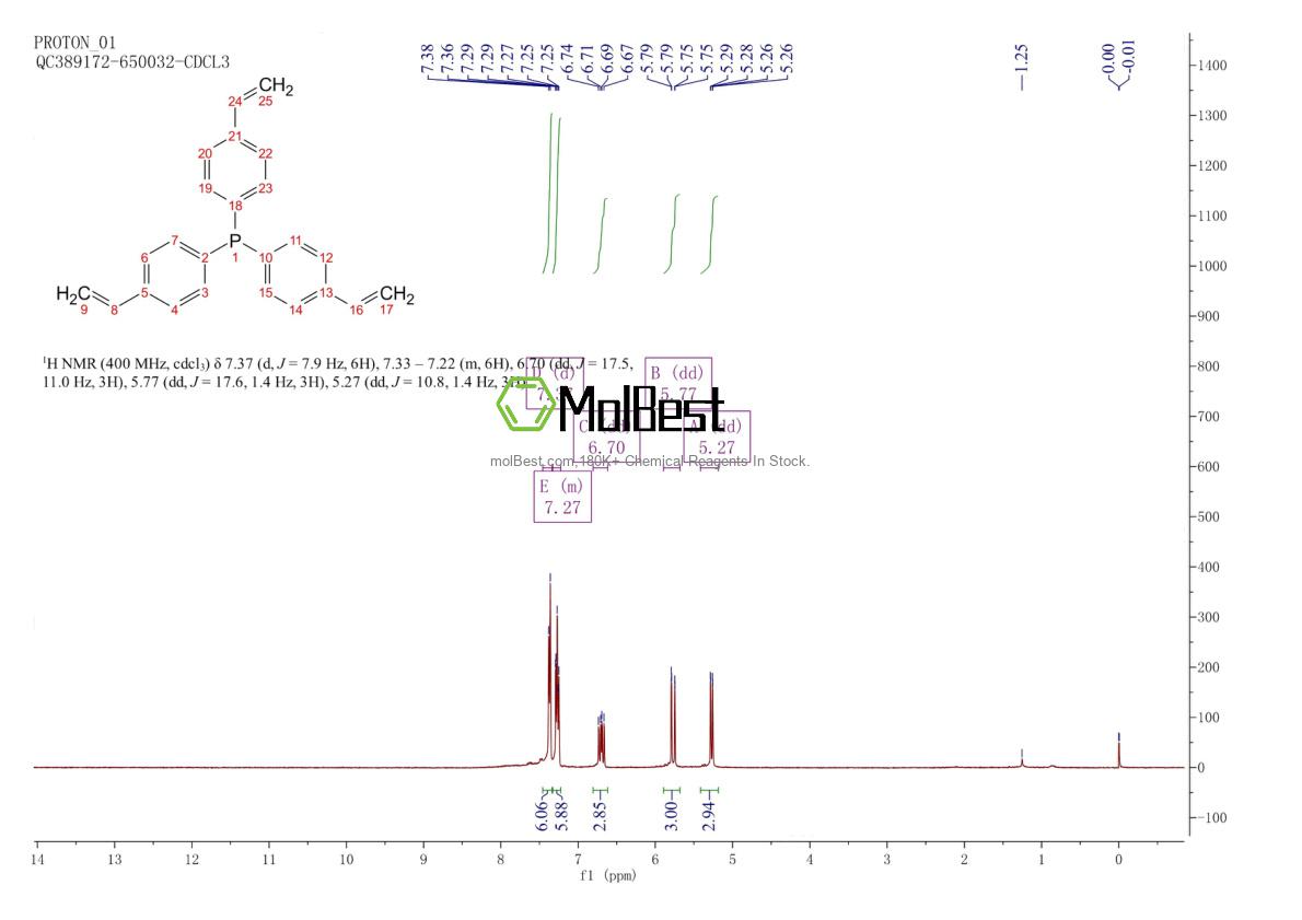 Physical sample testing spectrum (NMR) of 95705-40-1