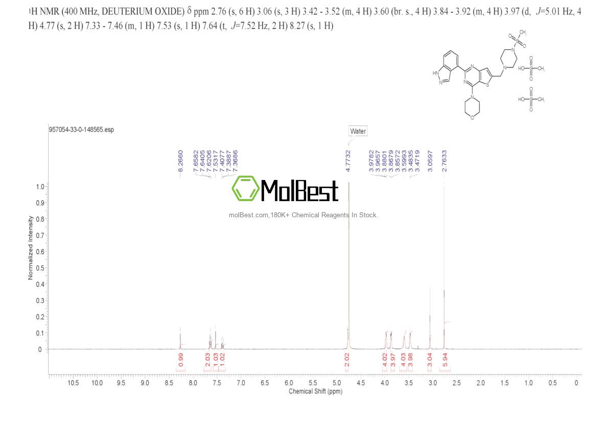 Physical sample testing spectrum (NMR) of 957054-33-0