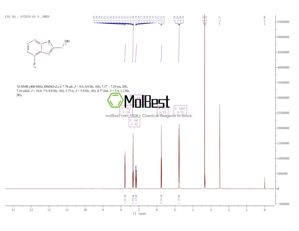 Physical sample testing spectrum (NMR) of 957059-61-9