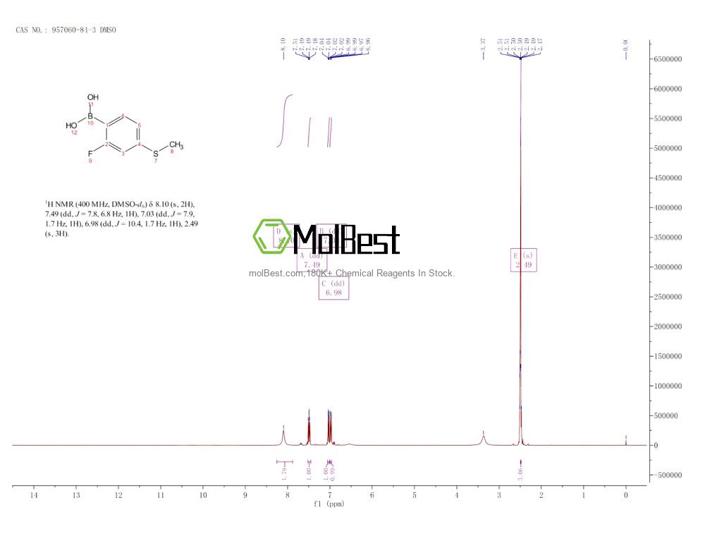 Physical sample testing spectrum (NMR) of 957060-84-3