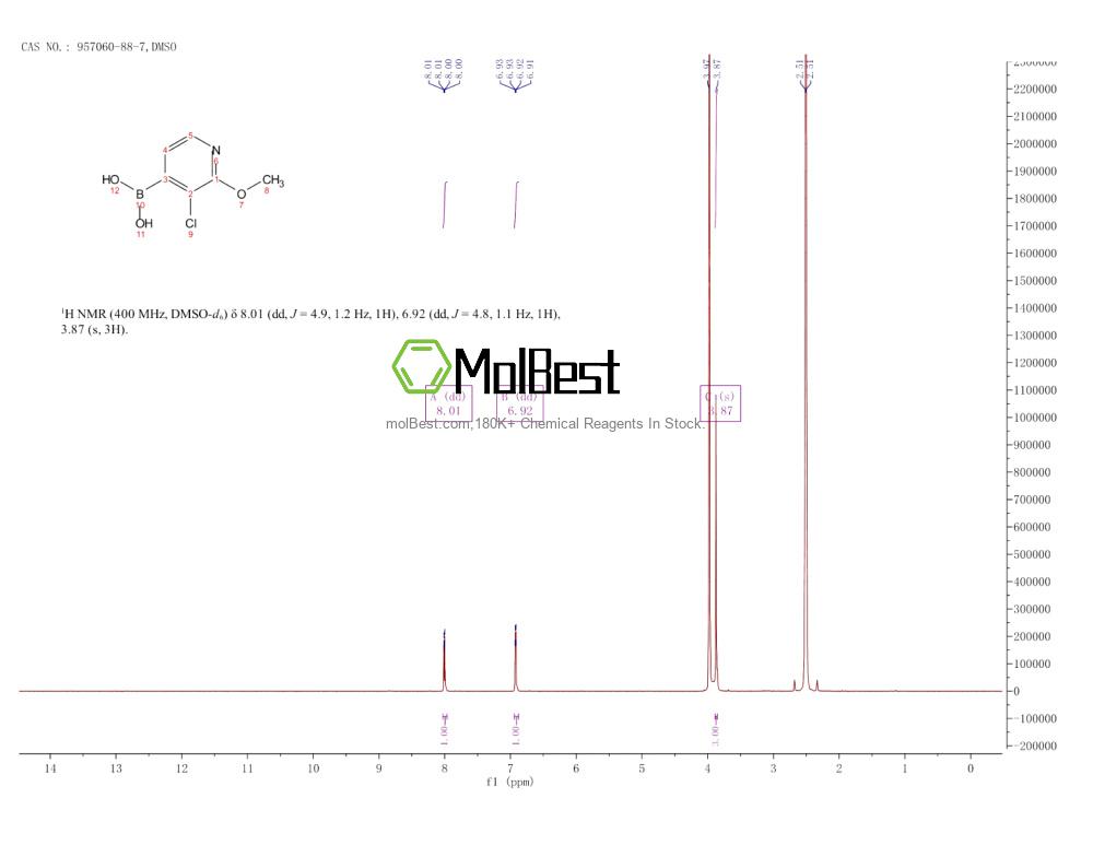 Physical sample testing spectrum (NMR) of 957060-88-7