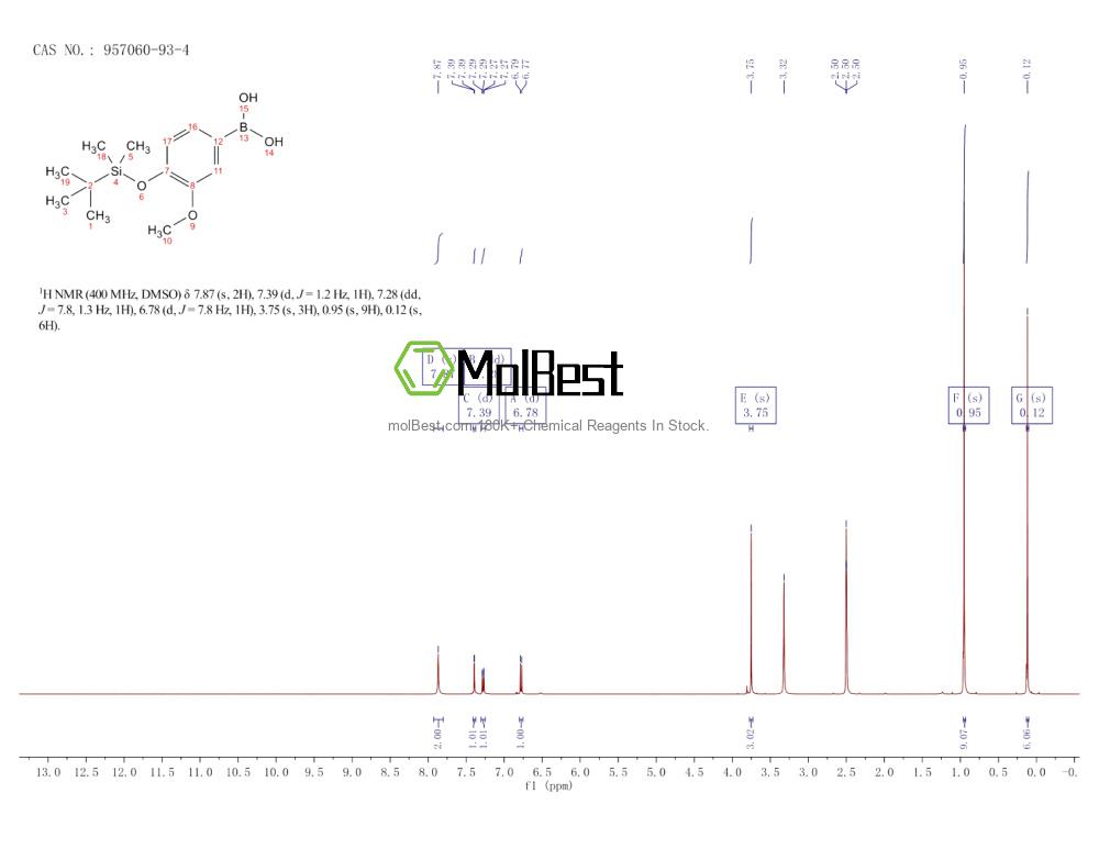 Physical sample testing spectrum (NMR) of 957060-93-4