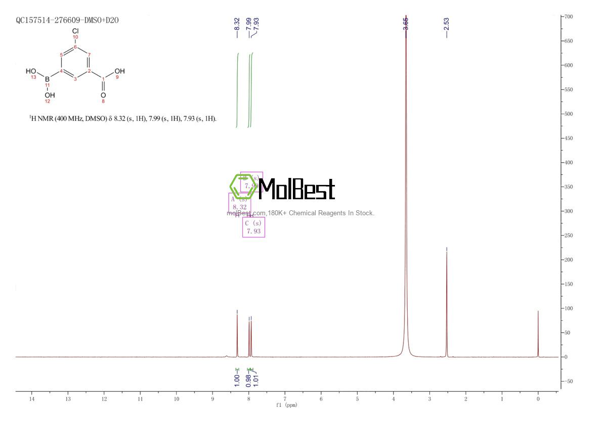 Physical sample testing spectrum (NMR) of 957061-05-1