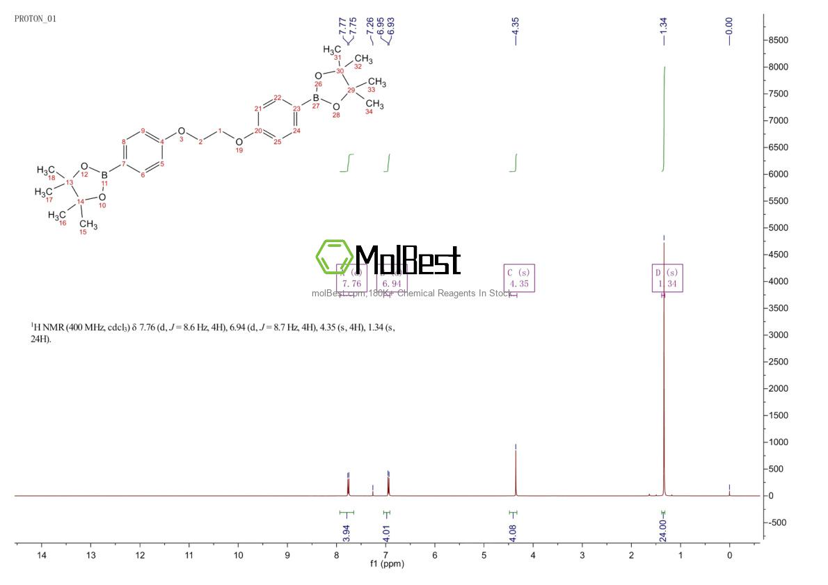 Physical sample testing spectrum (NMR) of 957061-07-3