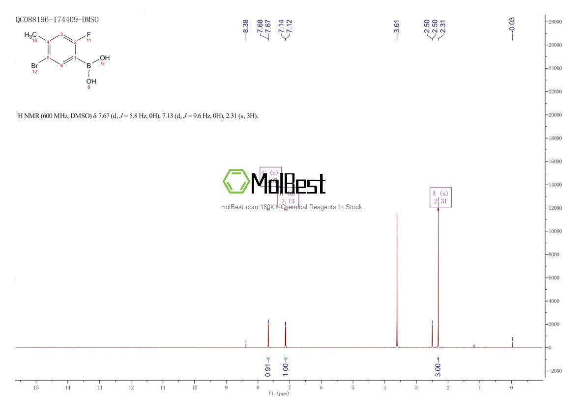 Physical sample testing spectrum (NMR) of 957061-14-2