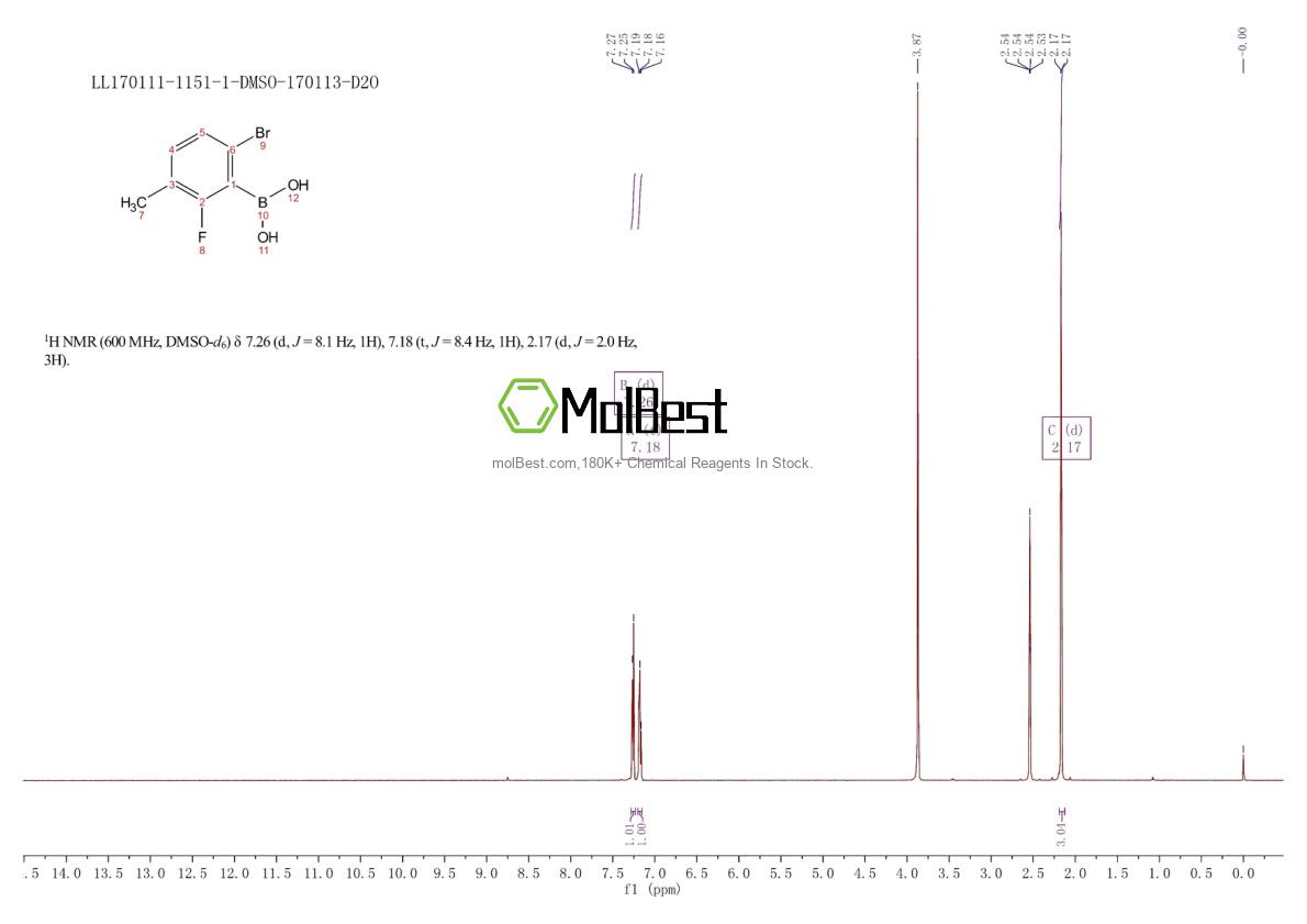 Physical sample testing spectrum (NMR) of 957061-15-3
