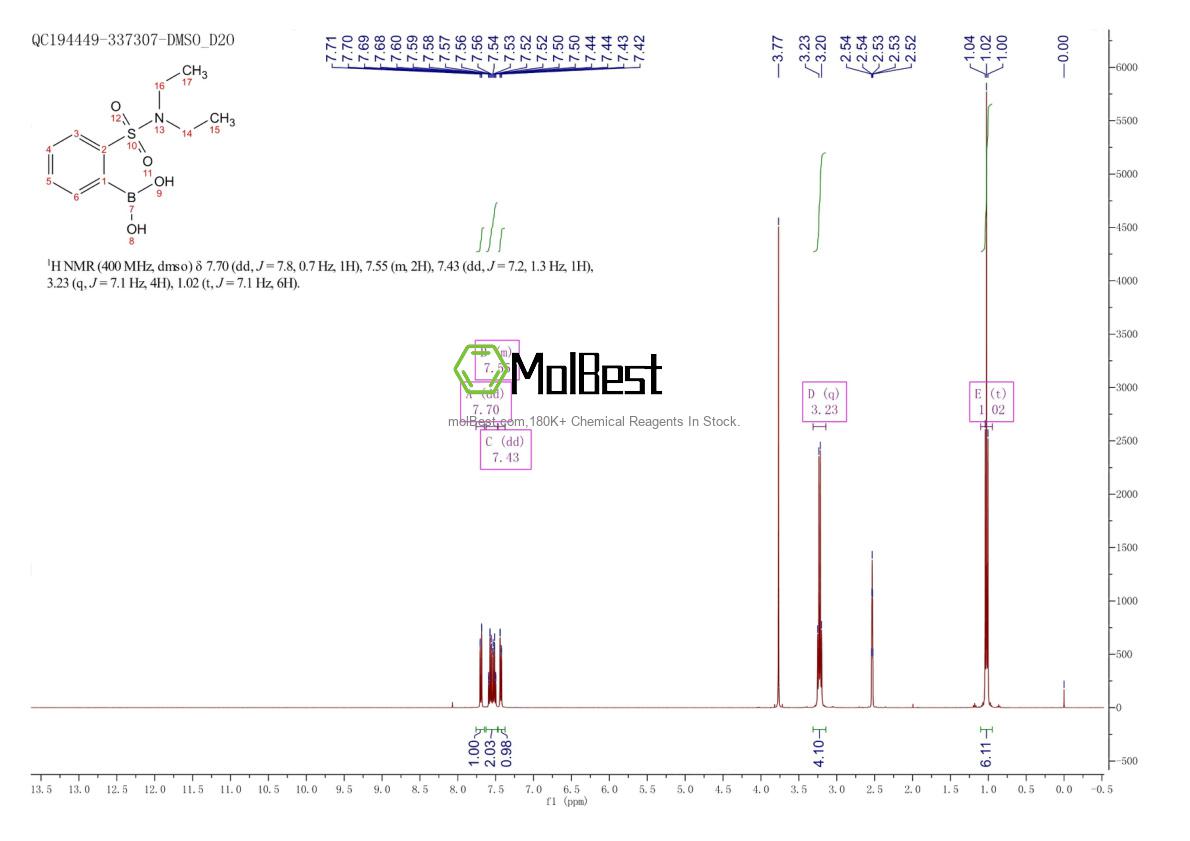 Physical sample testing spectrum (NMR) of 957061-16-4