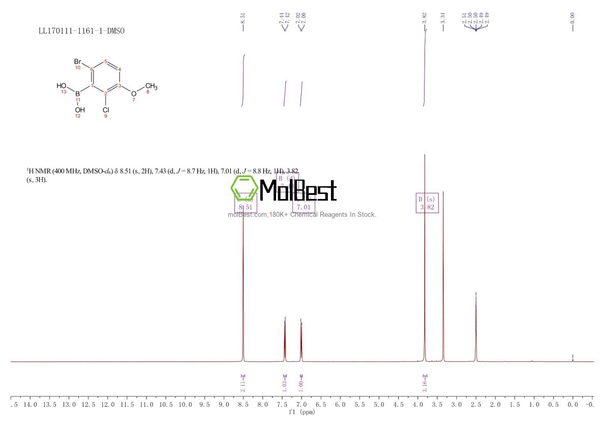 Physical sample testing spectrum (NMR) of 957062-55-4